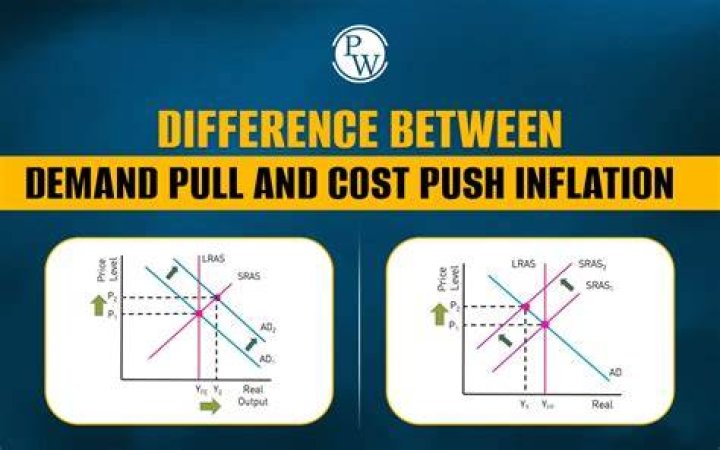 How do you control demand-pull inflation with the help of fiscal policy?