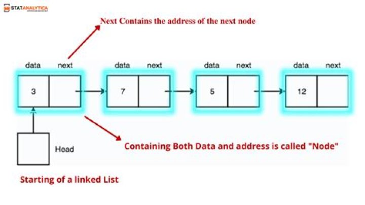 How do you convert a linked list to an array in Python?