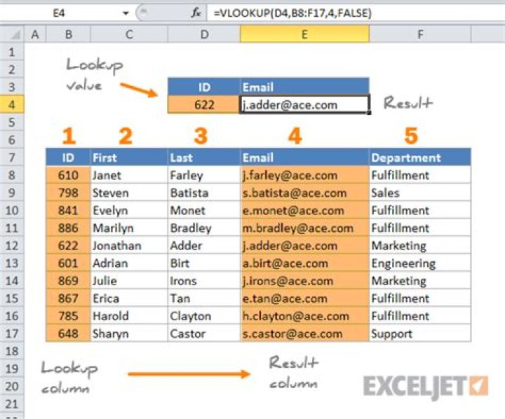 How do you copy and paste data using vLookup?