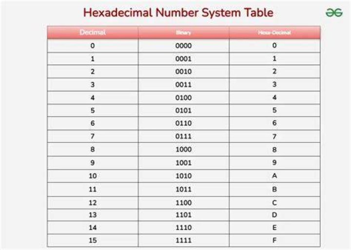 How do you cout hexadecimal?