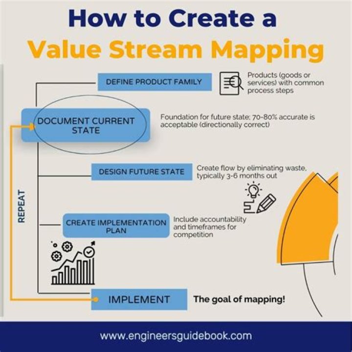 How do you create value?