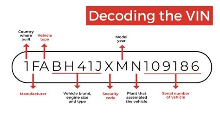 How do you decode a Mercedes VIN number?