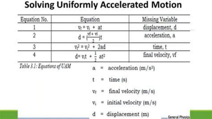How do you derive the equation of uniformly accelerated motion?
