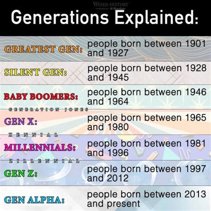 How do you describe Generation Y?