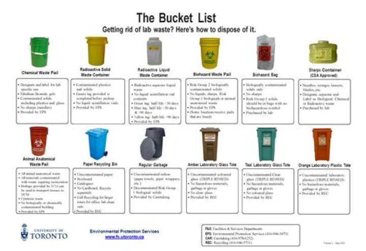 How do you dispose of organic waste?