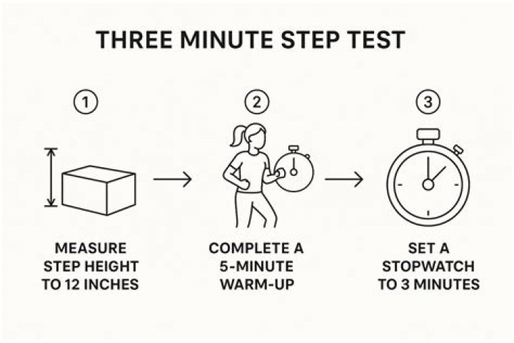 How do you do metronome in 3-minute step test?