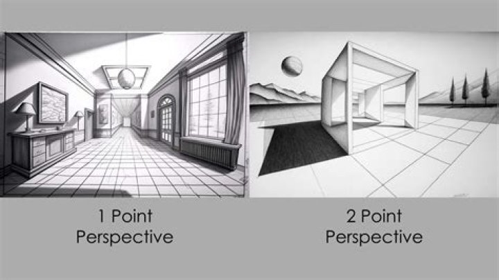How do you draw a one point perspective drawing?