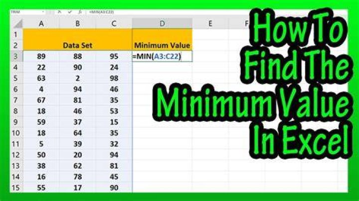 How do you find the minimum value in an ArrayList?