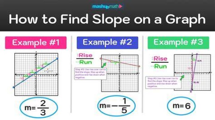 How do you find XY on a graph?