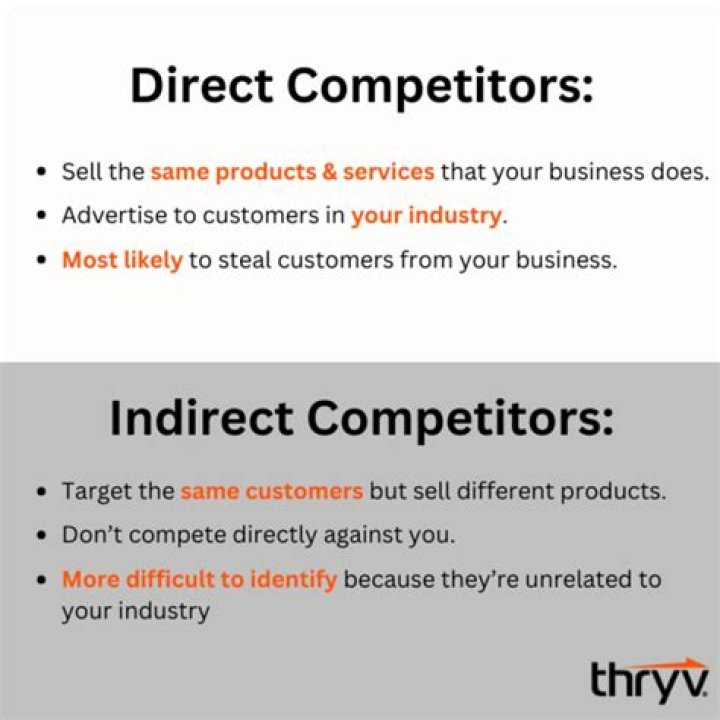 How do you identify an indirect competitor?