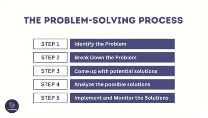 How do you implement solutions to problem solving?