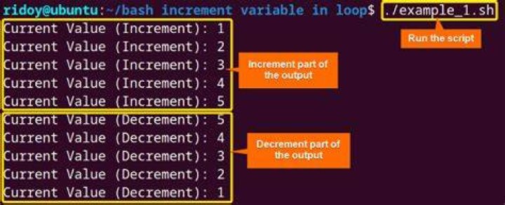 How do you increment a variable in MySQL?