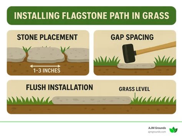 How do you lay a flagstone path on a lawn?