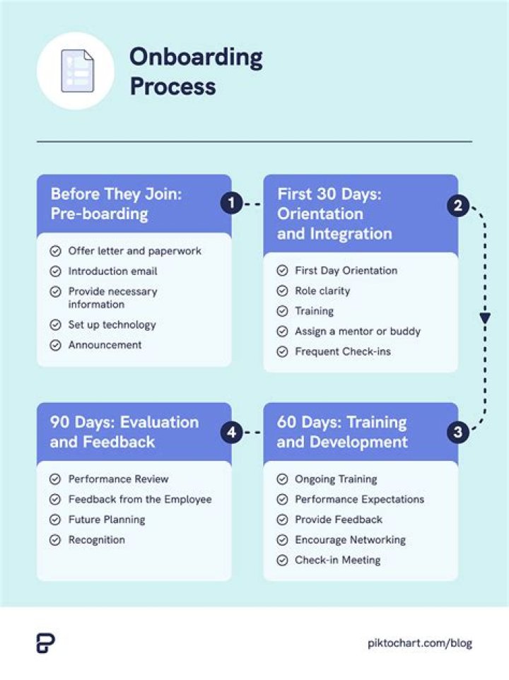 How do you make an onboarding training plan?