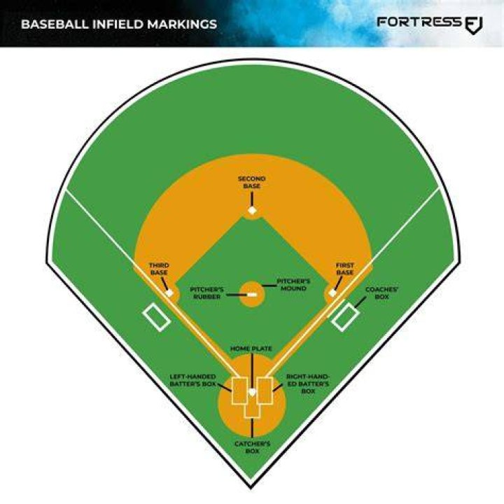 How do you make baseball practice fun for kids?