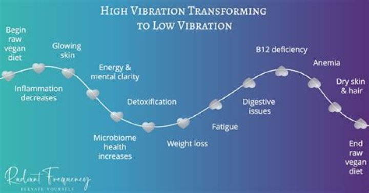 How do you measure high frequency vibrations?