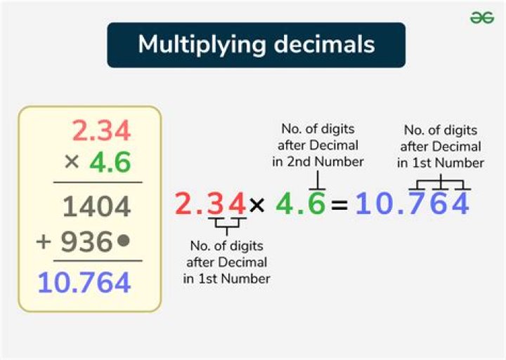 How do you multiply codes in VHDL?
