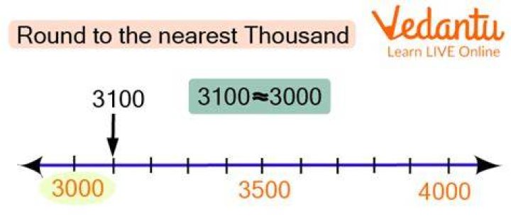 How do you round to the nearest 1000?
