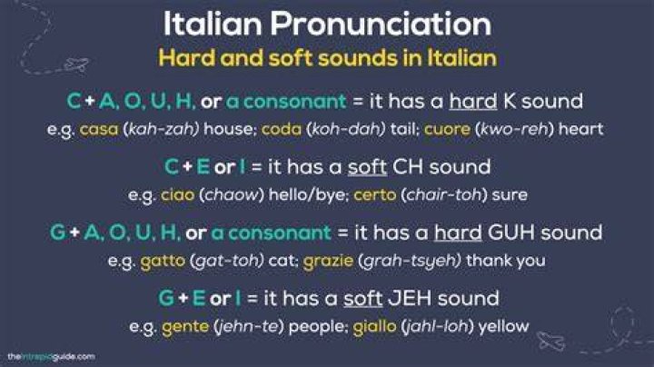 How do you say phonetically in Italian?