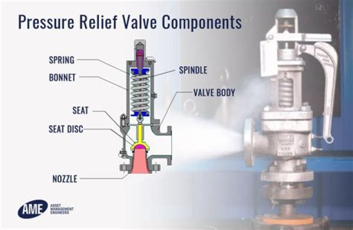 How do you select a pressure relief damper?