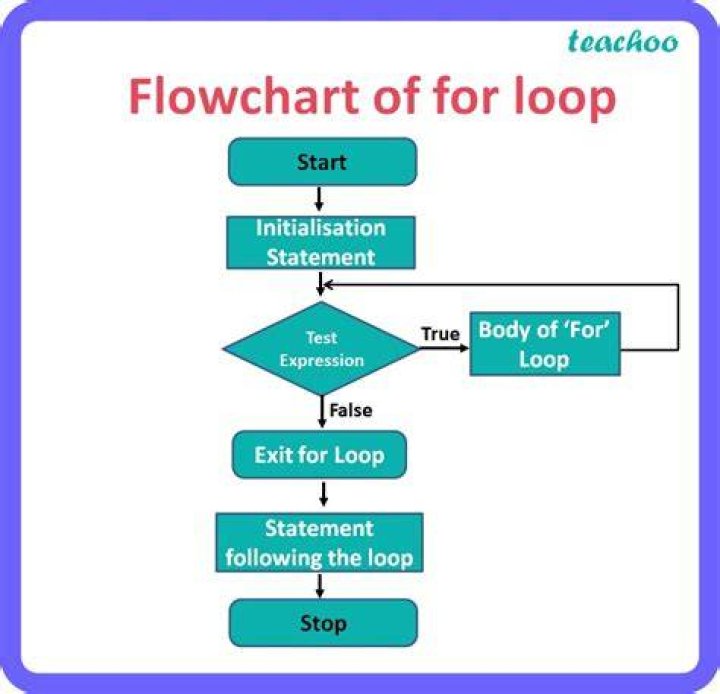 How do you skip an iteration in a for loop in R?
