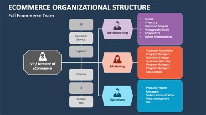 How do you structure an eCommerce team?
