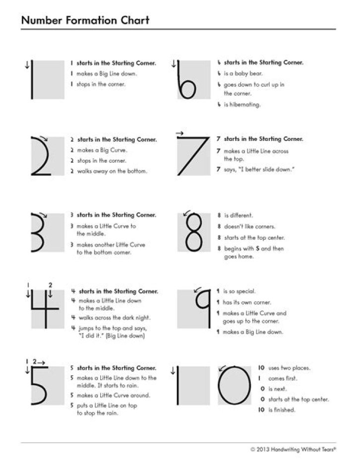 How do you teach numbers to 1st graders?