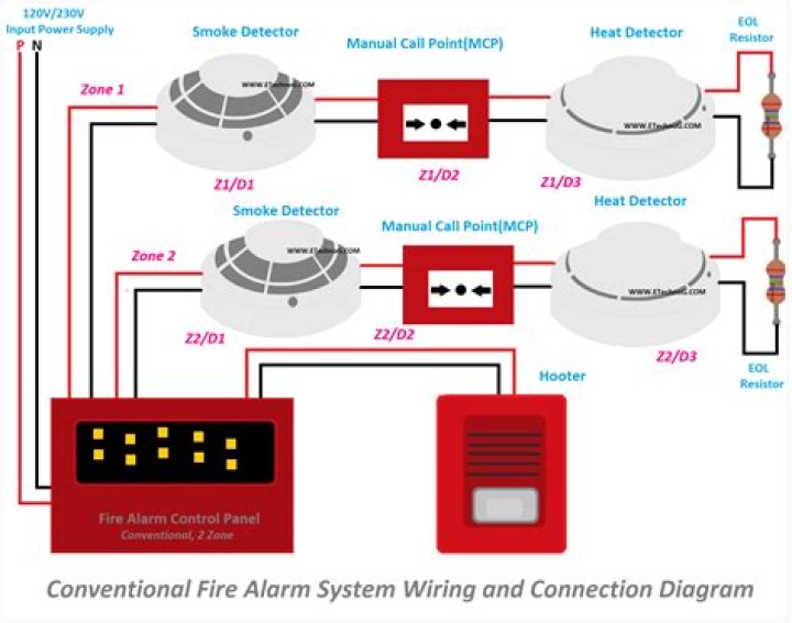 How do you test a fire detector?