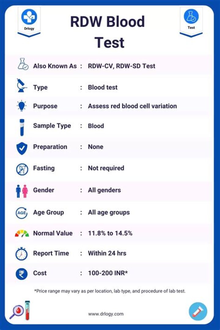 How do you test for NaCl?