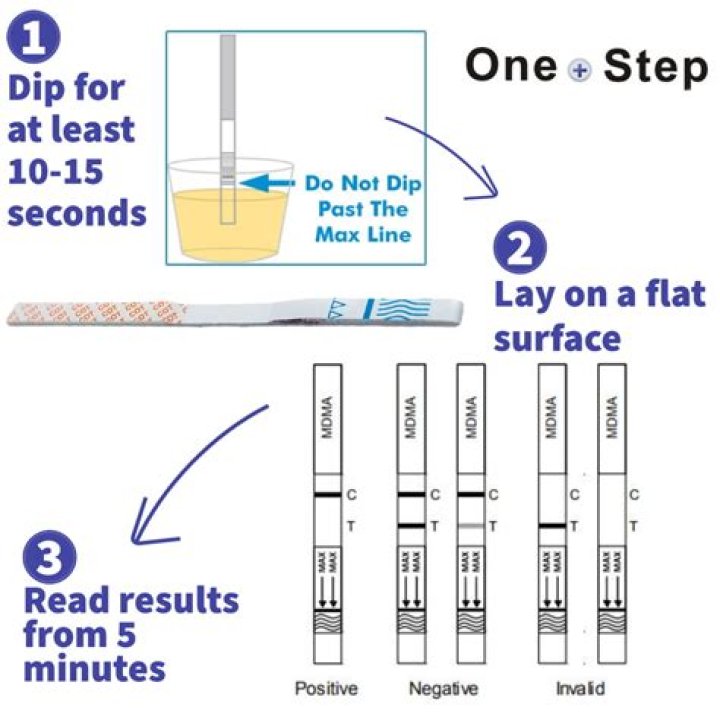 How do you use a drug test strip?