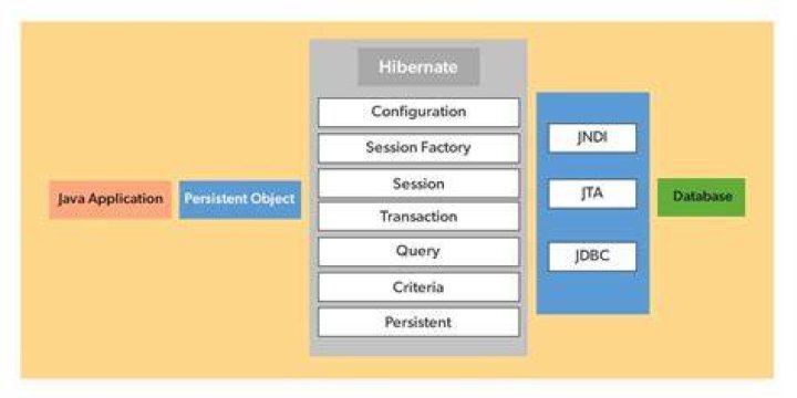How do you use join in Hibernate query?