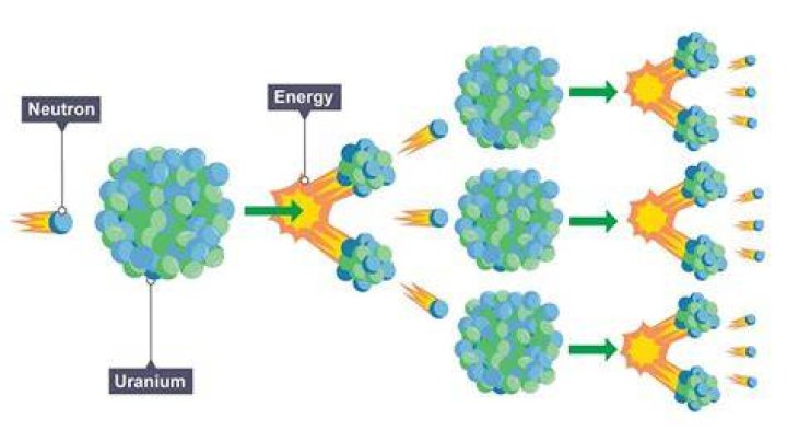 How do you use nuclear in a sentence?