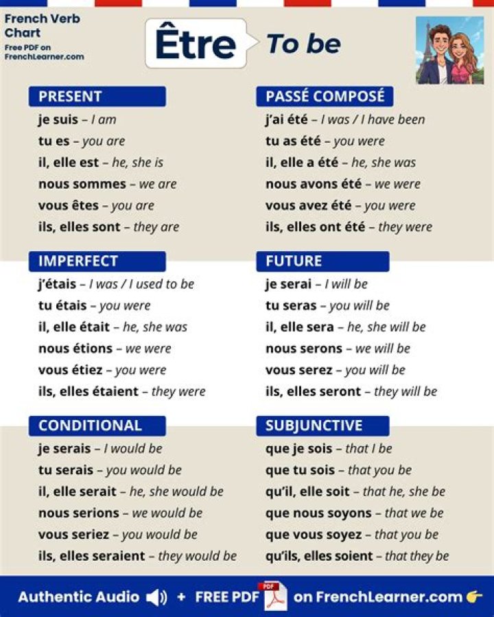 How do you use the verb etre in a sentence?