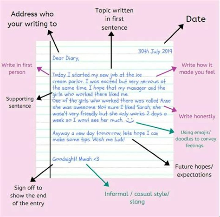 How do you write a diary entry BBC Bitesize?