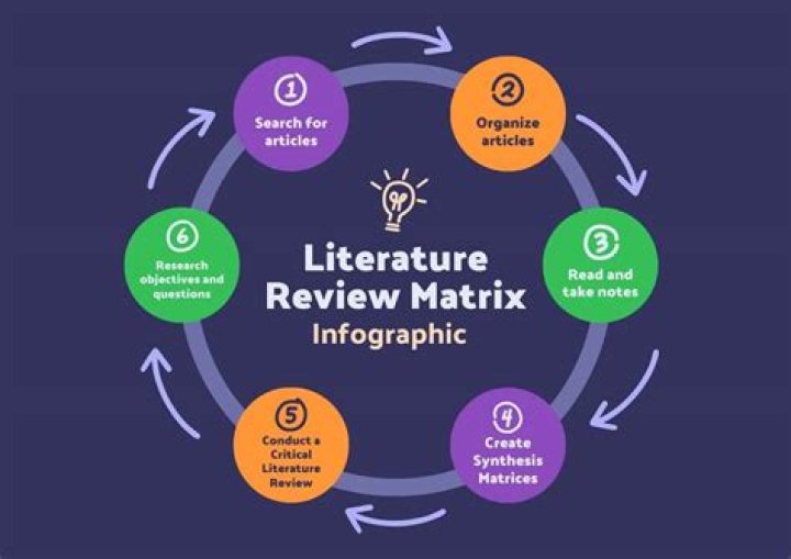 How do you write a literature review for action research?