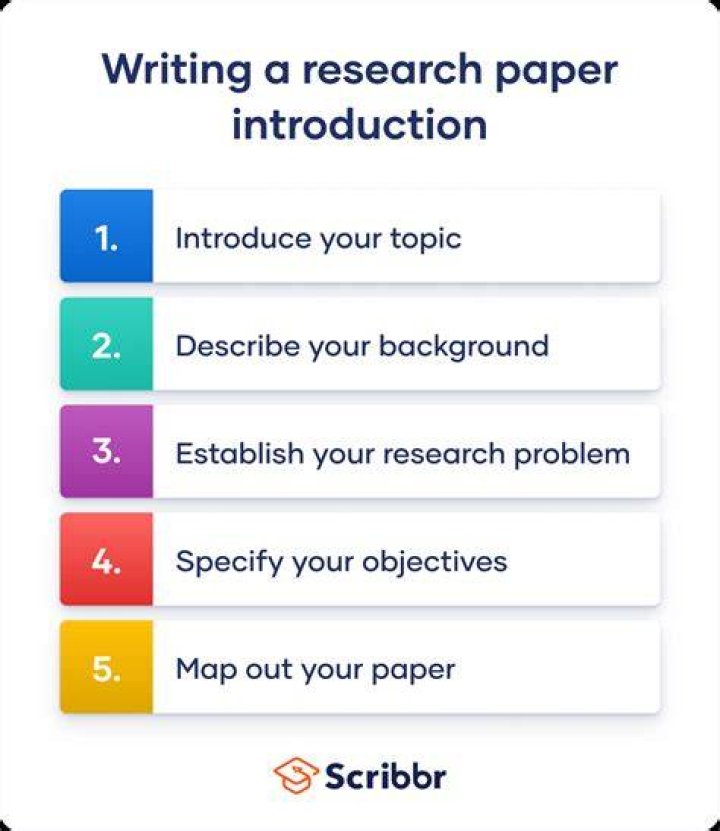 How do you write a psychology abstract?