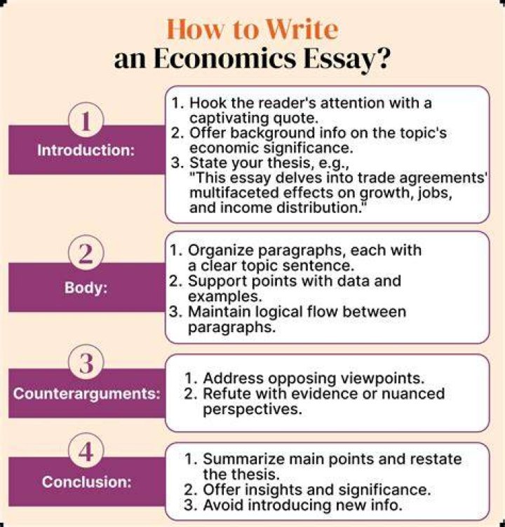 How do you write an economic introduction?