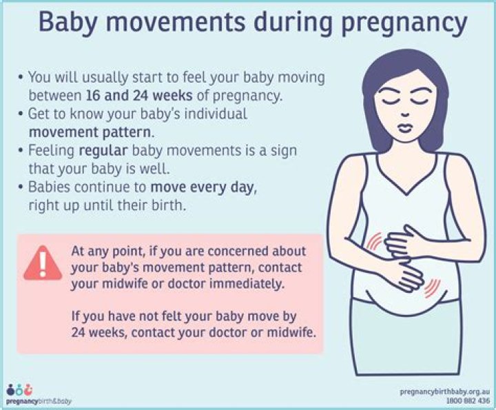 How does a baby move in the womb at 20 weeks?