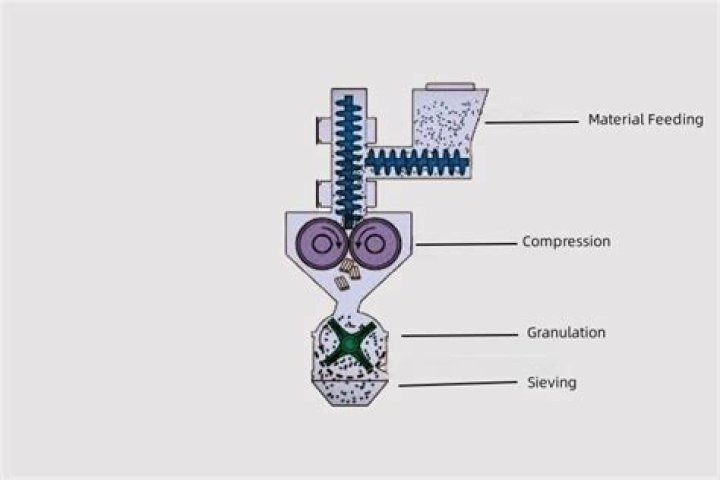 How does a fluid bed granulator work?