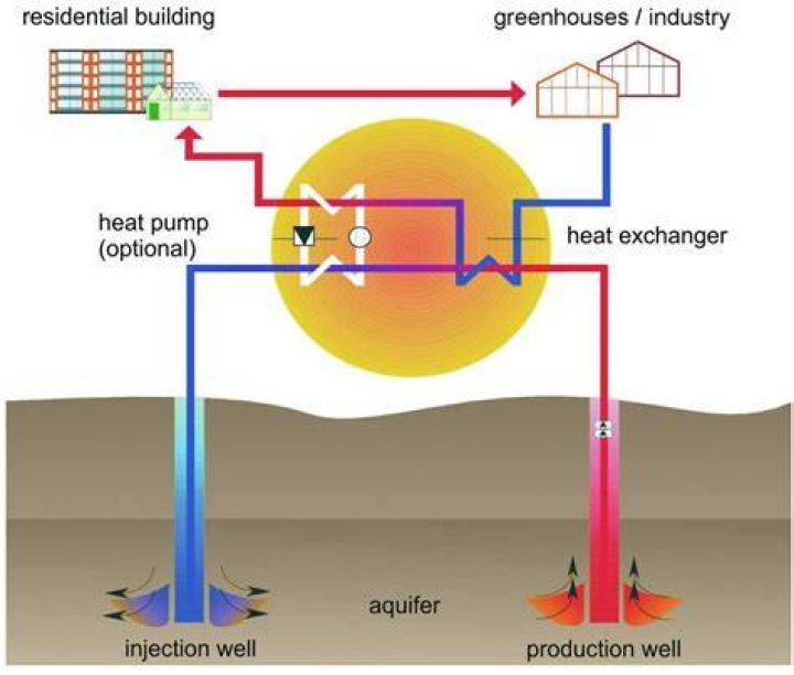 How does a geothermal desuperheater work?