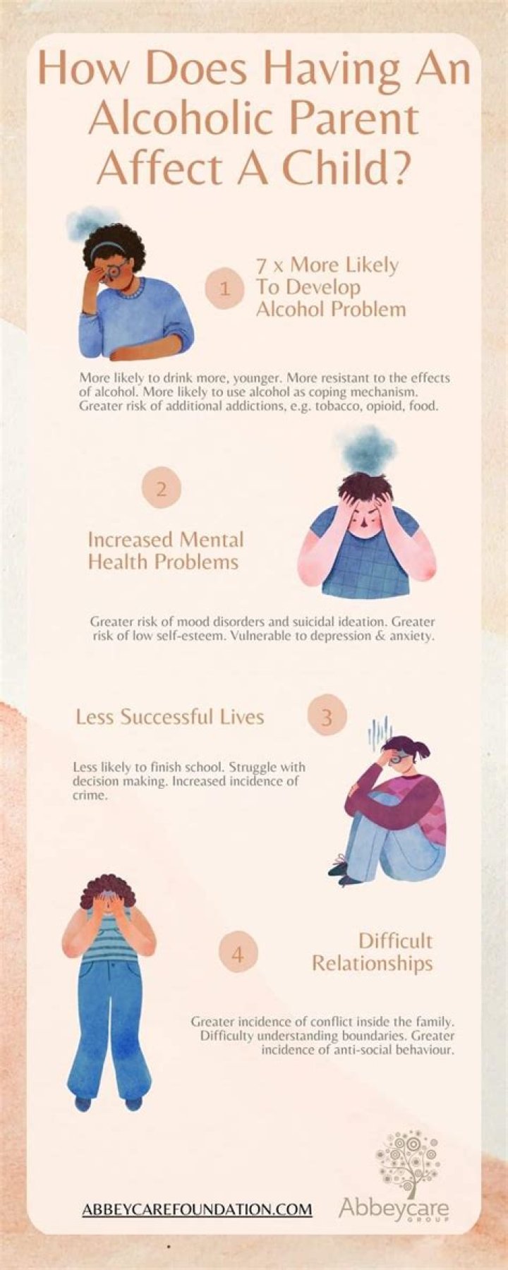 How does alcohol affect parenting?