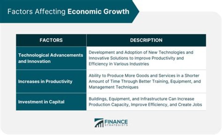 How does capital market affect economic growth?