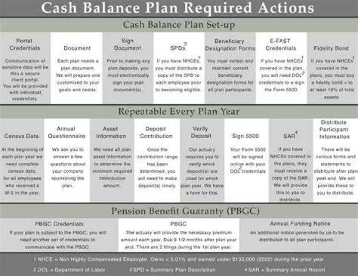 How does cash balance pension plan work?