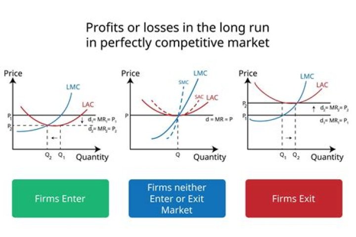 How does competition help a free market?