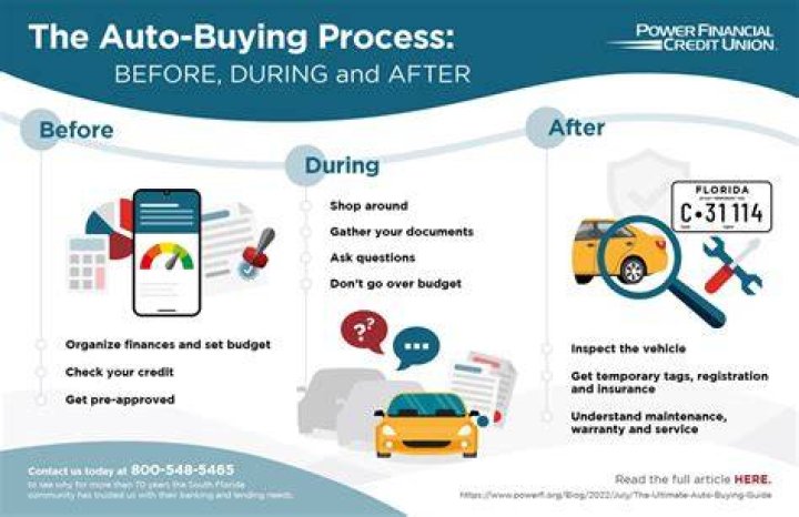 How does consumer income affect buying a car?