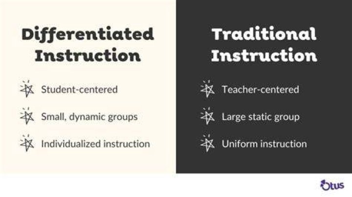 How does differentiated instruction affect gifted students?