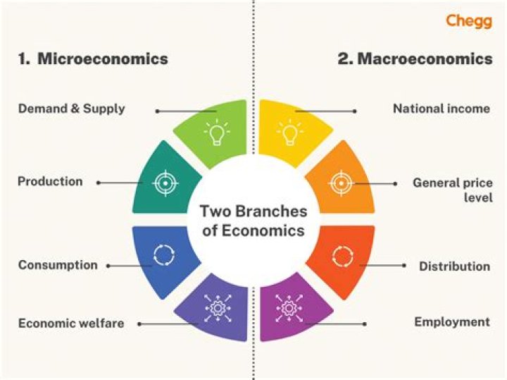 How does economics relate to political philosophy?