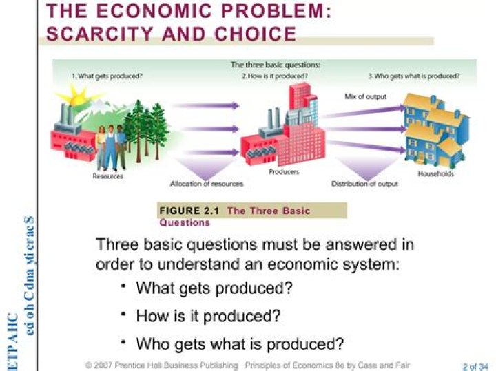 How does economics solve the problem of scarcity?
