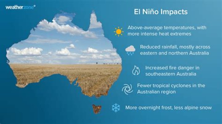 How does El Nino affect Australia?