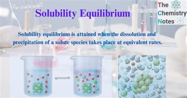 How does equilibrium happen?